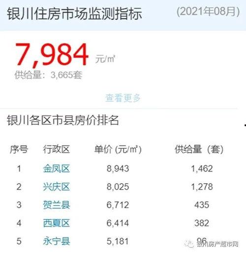 外网爆料房价最新消息新闻,多地房价动态解析,涨跌趋势一览无余